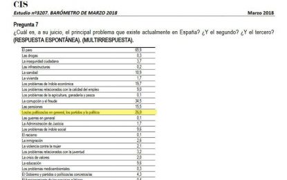 Els desencís amb la política i el títol nobiliari del Ducat de Franco, protagonitzen les píndoles d’opinió d’en Nacho i en Bernat