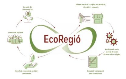 Es presenta el projecte MicroEcoRegió al Maresme