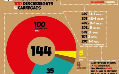 Els Maduixots descarreguen el seu castell de 7 número 100 a la seva diada