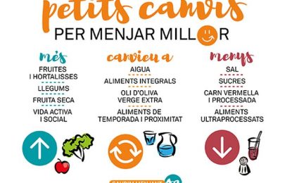 Demà es presentarà la guia alimentària “Petits canvis per menjar millor”