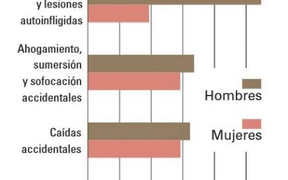 A la píndola d’opinió d’avui l’Estel·la ens parla dels suïcidis