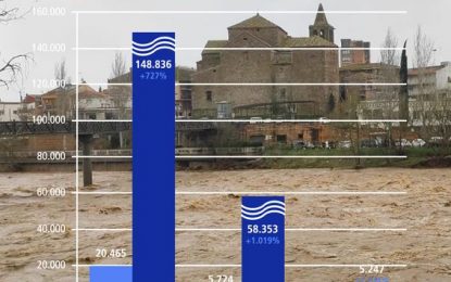 Prop de 150.000 usuaris de Facebook es van informar sobre el temporal Glòria a través de Ràdio Tordera