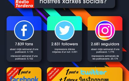 Ràdio Tordera ofereix publicitat a les xarxes socials a baix cost per promocionar el comerç local