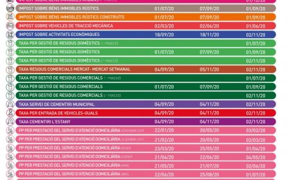 Ja es pot consultar el nou calendari fiscal 2020 pels contribuents de Tordera