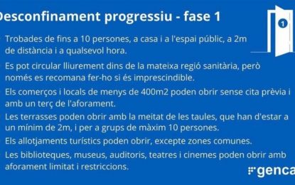 Tordera estrena la fase 1 apel·lant a la responsabilitat per evitar nous contagis
