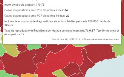 Tordera registra 11 nous casos de Covid-19 durant la darrera setmana