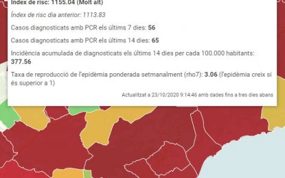 Tordera registra 60 nous casos de Covid-19 durant la darrera setmana