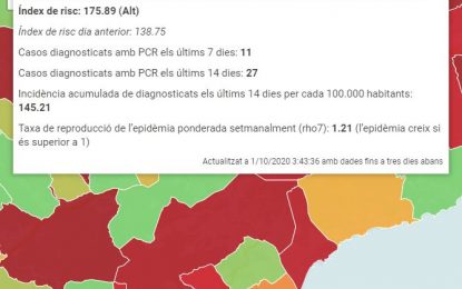 Continua baixant el risc de contagi del Coronavirus a Tordera