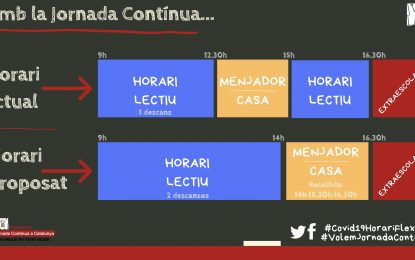 Moviment a Tordera a favor de la jornada contínua a les escoles