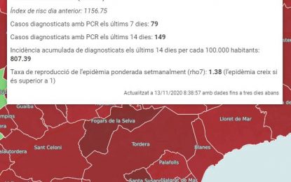 Tordera registra 80 nous casos de Covid-19 durant la darrera setmana