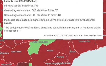 Tordera registra 37 nous casos de Covid-19 durant la darrera setmana