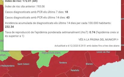 Tordera registra 18 nous casos de Covid-19 durant la darrera setmana