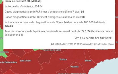 Tordera suma 35 nous casos de COVID-19 en una setmana