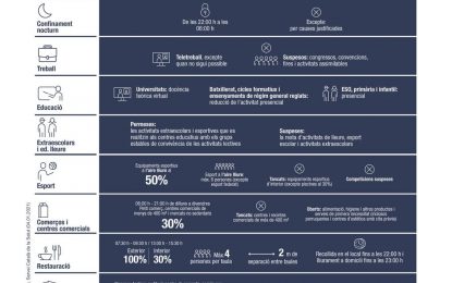 Avui entren en vigor les noves mesures contra el coronavirus