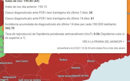Baixen els nous casos i la taxa de reproducció de la Covid a Tordera