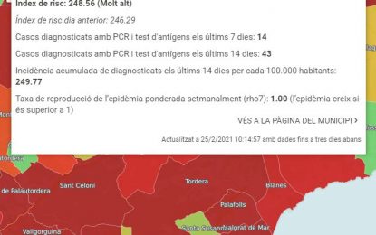 14 positius de Covid19 a la última setmana a Tordera