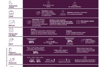 Entren en funcionament les últimes mesures del Procicat