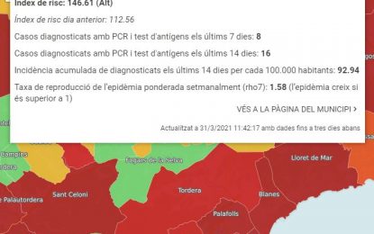 8 casos de Covid19 durant l’última setmana a Tordera