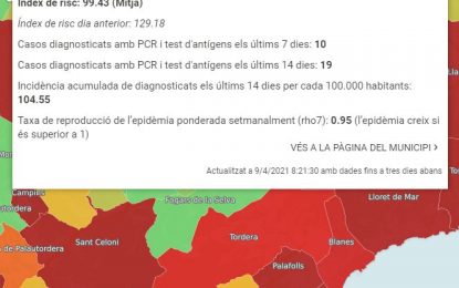 10 casos de Covid19 durant l’última setmana a Tordera