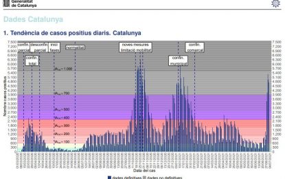 En Toni fa una nova crida a mantenir les mesures de seguretat i a vacunar-nos contra el Covid