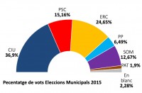 resultats_vots