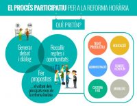 proc_participacio_horaris