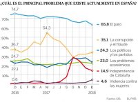 Infografia: El País